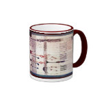 Ramon Y Cajal Coffee Mugs