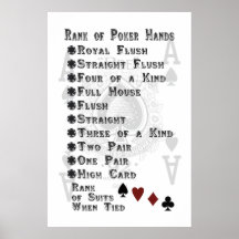 Rank of Poker Hands Posters