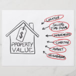Realty Property Values Flow Chart Full Colour Flyer