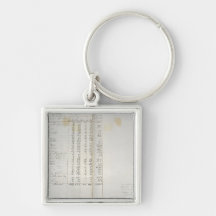 Record of colonies in Warthebruch, Poland, 1775 Key Chains