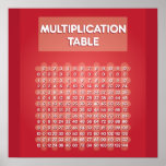 Red Multiplication Table Poster