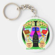 reflexology foot map keychain