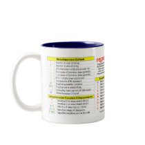 Regular Expressions Quick-Reference Mug