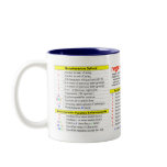 Regular Expressions Quick-Reference mugs