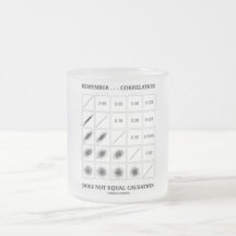 Remember ... Correlation Does Not Equal Causation Mug