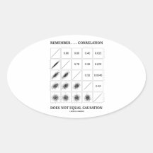 Remember ... Correlation Does Not Equal Causation Oval Sticker