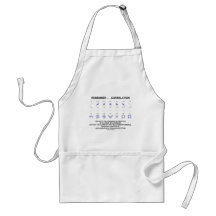 Remember Correlation Reflects (Stats Attitude) Aprons