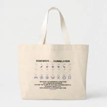 Remember Correlation Reflects (Stats Attitude) Bag