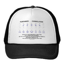 Remember Correlation Reflects (Stats Attitude) Hat