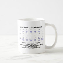 Remember Correlation Reflects (Stats Attitude) Mugs