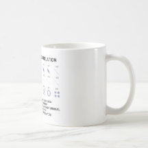Remember Correlation Reflects (Stats Attitude) Coffee Mugs