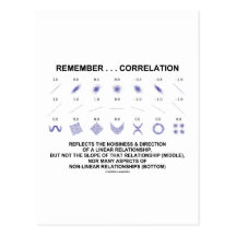 Remember Correlation Reflects (Stats Attitude) Postcards