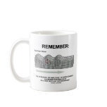 Remember: Rayleigh Wave Strength Amplitude Mugs