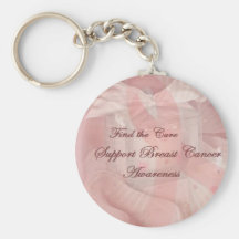 Rendez-vous compte porte-clef