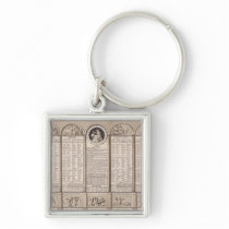Republican calendar, 1794 keychain