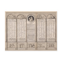 Republican calendar, 1794 postcard