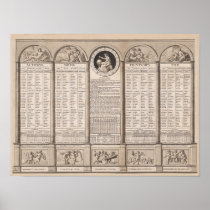Republican calendar, 1794 posters