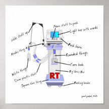 Respiratory Therapist Funny Poster "The Vent"