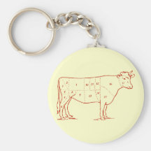Retro Beef Cuts Keychains