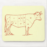 Retro Beef Cuts Mousepad