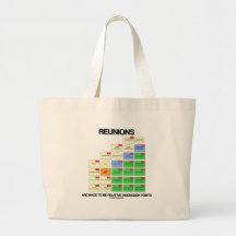 Reunions Are Made To Be Relative Discussion Points Canvas Bag