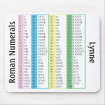 Roman Numerals 1-100, personalized mousepads