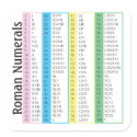 Roman Numerals 1-100 stickers