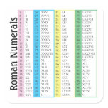 Roman Numerals 1-100 stickers