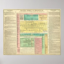 Sacred Biblical History Posters