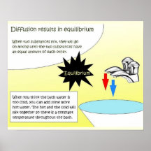 Science, Heating, Equilibrium Print