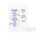 Science vs Faith cards
