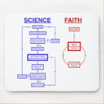 Science vs Faith