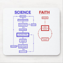 Science vs Faith