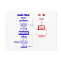 Science vs Faith