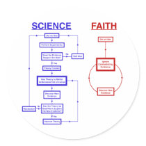 Science vs Faith
