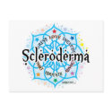 Scleroderma Lotus postcards