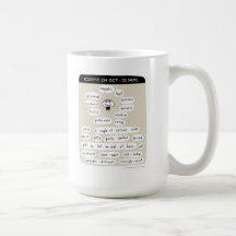 Scorpio Mugs