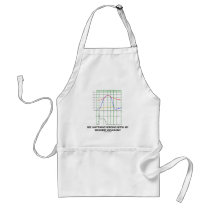 See Anything Wrong With My Wiggers Diagram? Aprons
