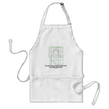 See Anything Wrong With My Wiggers Diagram? Aprons