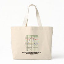 See Anything Wrong With My Wiggers Diagram? Bags