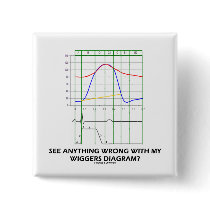 See Anything Wrong With My Wiggers Diagram?