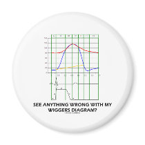 See Anything Wrong With My Wiggers Diagram?