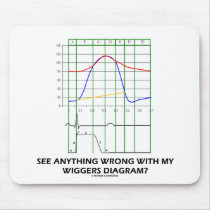 See Anything Wrong With My Wiggers Diagram?