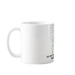 See Anything Wrong With My Wiggers Diagram? mugs