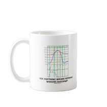 See Anything Wrong With My Wiggers Diagram? Mugs