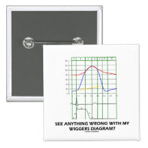 See Anything Wrong With My Wiggers Diagram? Pin