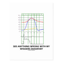 See Anything Wrong With My Wiggers Diagram? Postcard