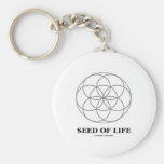 Seed Of Life (Sacred Geometry) Key Chains