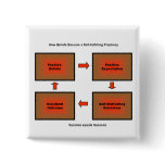 Self Fulfilling Prophecy products