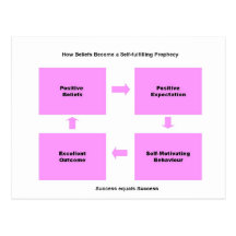 Self Fulfilling Prophecy products Post Cards